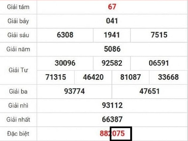 soi cầu Xổ số miền Trung cực chuẩn với 3 số cuối giải đặc biệt